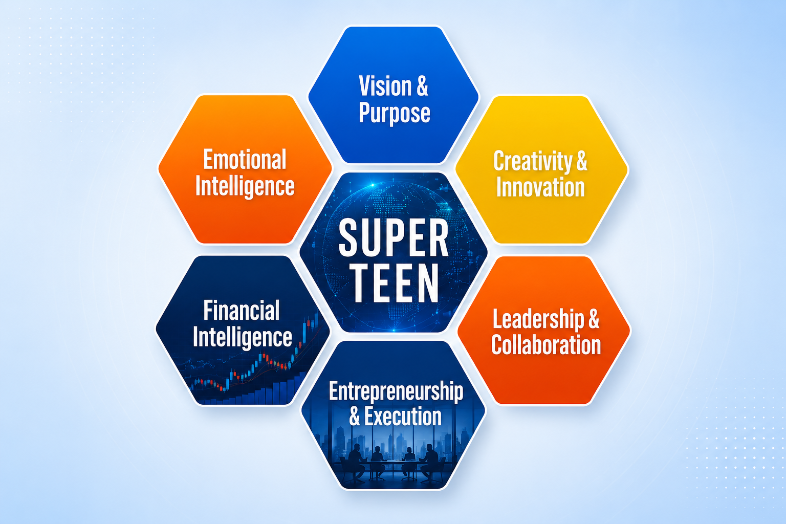 SCISS Super Teen Framework